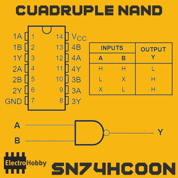 Puerta Lógica SN74HC00N