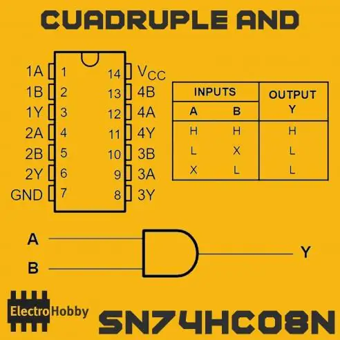 SN74HC08N Cuádruple AND