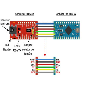 Conversor USB C Serie TTL FT232RL 2
