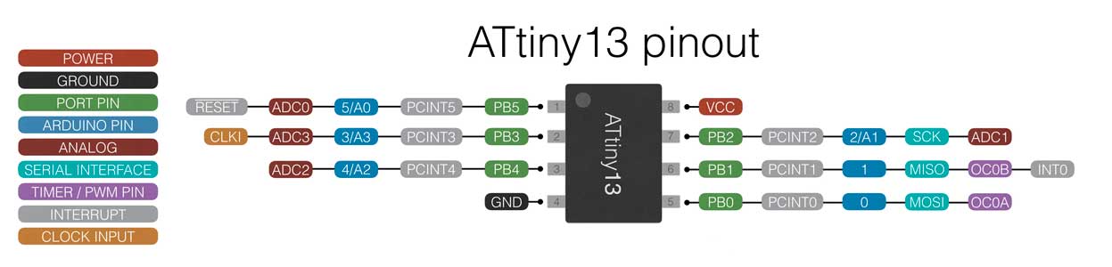 ATtiny13A pinout